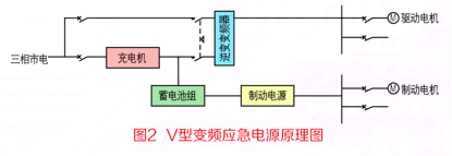 V型逆变应急电源原理