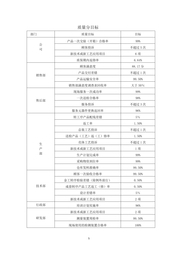 质量诚信报告 11